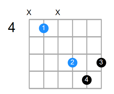 C#6sus4 Chord